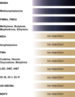 Szymona’ odczynnik (część  + część B) 100 ml + 100 ml