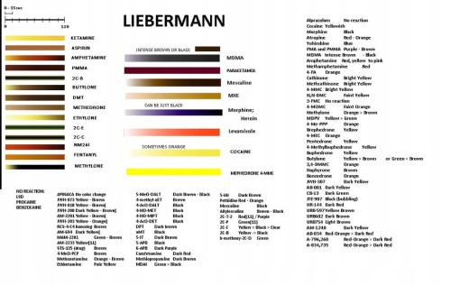 Liebermanna odczynnik